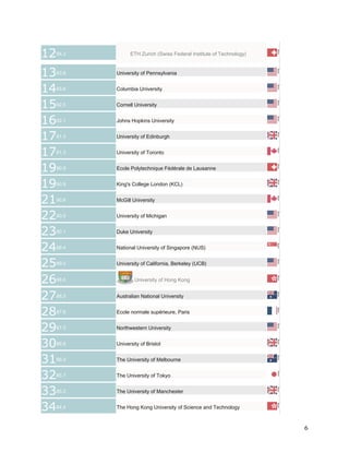 World univ ranking 2013 2014