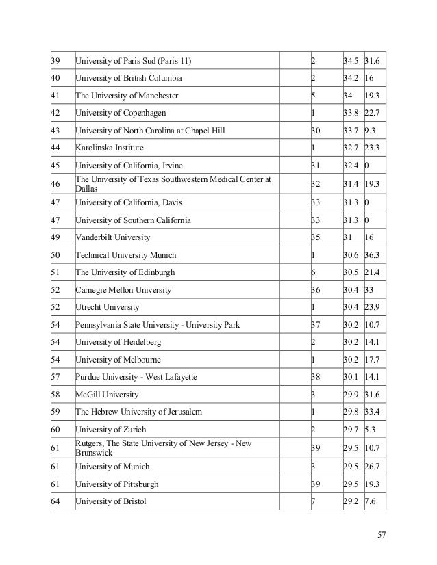 World Univ Ranking 13 14 World Univ Ranking 13 14