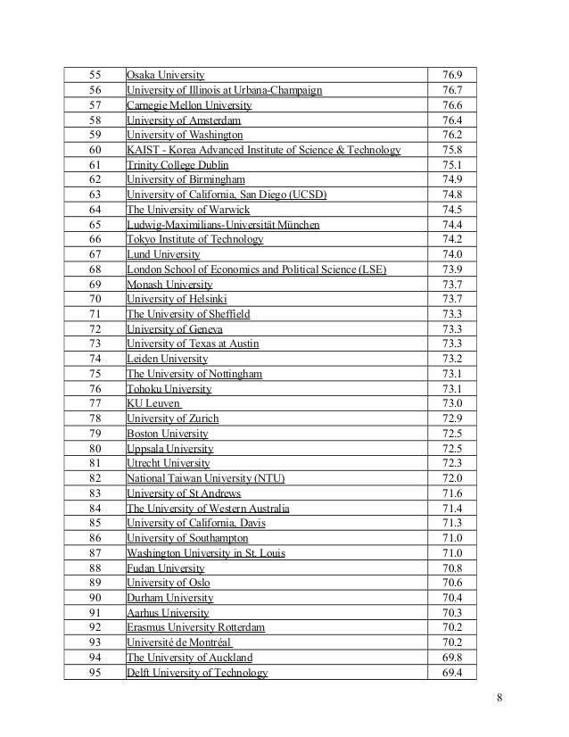 World Univ Ranking 13 14 World Univ Ranking 13 14