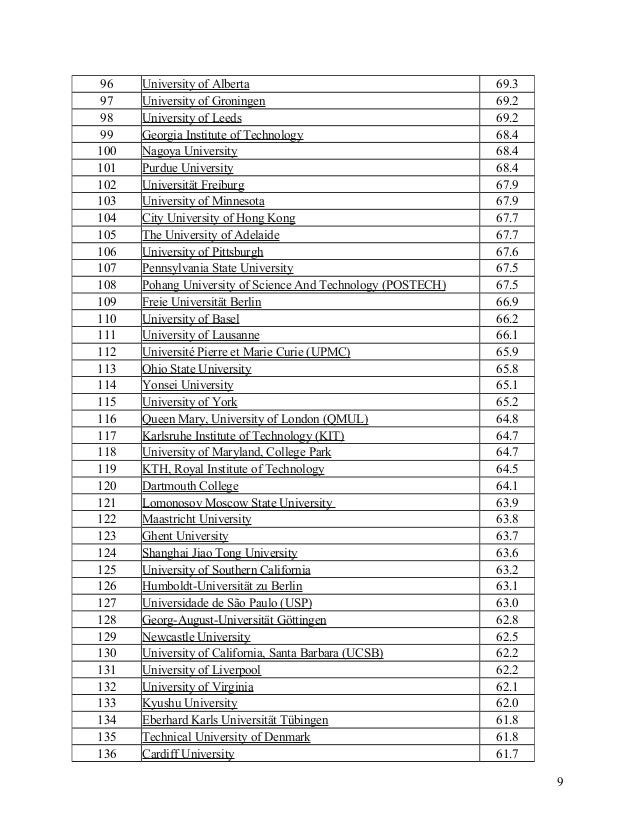 purdue university ranking