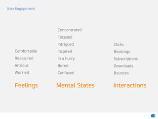 User Engagement
Feelings Mental States Interactions
Comfortable
Reassured
Anxious
Worried
Concentrated
Focused
Intrigued
Inspired
In a hurry
Bored
Confused
Clicks
Bookings
Subscriptions
Downloads
Bounces
 