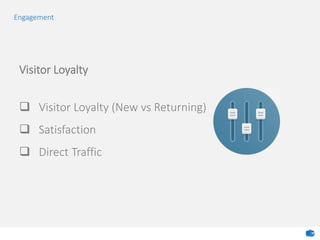 Engagement
Visitor Loyalty
 Visitor Loyalty (New vs Returning)
 Satisfaction
 Direct Traffic
 