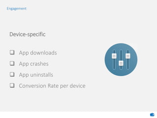 Engagement
Device-specific
 App downloads
 App crashes
 App uninstalls
 Conversion Rate per device
 