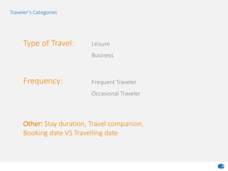 Traveler’s Categories
Type of Travel:
Frequency:
Leisure
Business
Frequent Traveler
Occasional Traveler
Other: Stay duration, Travel companion,
Booking date VS Travelling date
 