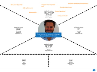 Chris, Athens, 34, Accounting Manager
Occasional Leisure Traveler
Offers/Discounts
Around weekend
#seasonality
Satisfy wife’s needs
Trapped in a corporate
suit
meta-search site
Payment methods (installments?)
Best price & quality
 