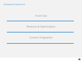 Content Integration
Revenue & Optimization
Front End
Development Department
 