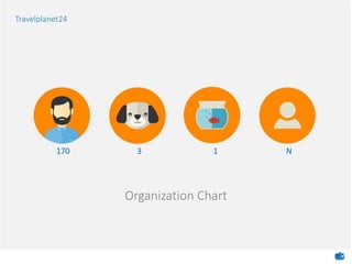 Travelplanet24 team
170 3 1 N
Travelplanet24
Organization Chart
 