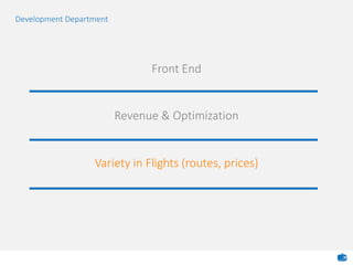 Revenue & Optimization
Front End
Development Department
Variety in Flights (routes, prices)
 