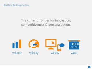 Big Data, Big Opportunities
The current frontier for innovation,
competitiveness & personalization.
 