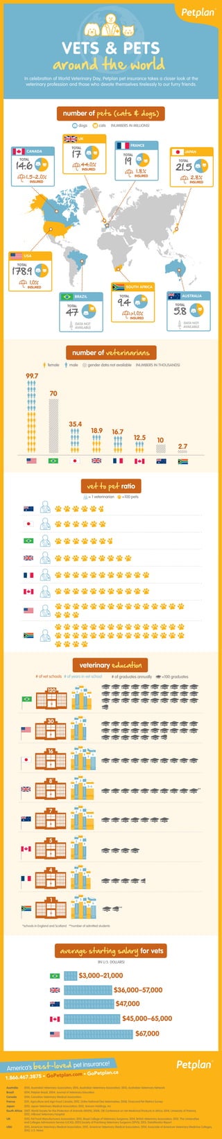 vets-pets-around-the-world-pdf