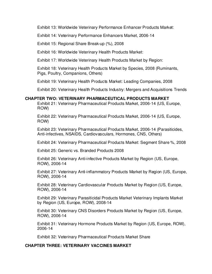 World Veterinary Health Products (Animal Pharmaceuticals, Vaccines, OTC