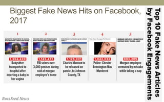 Biggest Fake News Hits on Facebook,
2017
 
