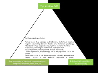 First generation of electronic communications -
telegraph, telephone, radio, film, TV
2. Industrial revolution –
oil; electricity
The Sensitive Self
Family as a guiding metaphor
Where seen: Deep ecology, postmodernism, Netherlands idealism,
Rogerian counseling, Canadian health care, humanistic psychology,
liberation theology, cooperative inquiry, World Council of Churches,
Greenpeace, animal rights, ecofeminism, post-colonialism,
Foucault/Derrida, politically correct, diversity movements,
human rights issues, ecopsychology. 10% of the population, 15% of the
power.
[Note: this is 10% of the world population. Don Beck estimates that
around 20-25% of the American population is green.]
 