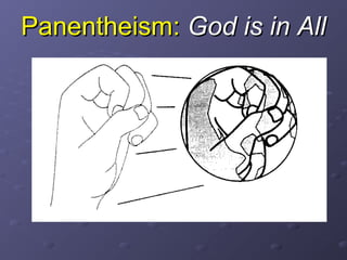 Panentheism:Panentheism: God is in AllGod is in All
 
