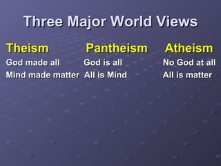 Three Major World ViewsThree Major World Views
TheismTheism Pantheism AtheismPantheism Atheism
God made all God is all No God at allGod made all God is all No God at all
Mind made matter All is Mind All is matterMind made matter All is Mind All is matter
 