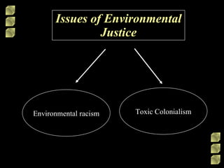Issues of Environmental Justice Environmental racism Toxic Colonialism 