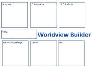 Americans  Chicago Area LJHS Students Worldview Builder Slang Nationality/Heritage Family You 