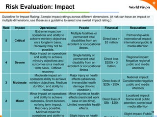 world_vision-cva_-_risk_presentation.pptx