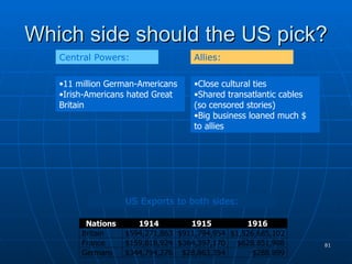 Which side should the US pick? 11 million German-Americans  Irish-Americans hated Great Britain Close cultural ties  Shared transatlantic cables (so censored stories) Big business loaned much $ to allies Central Powers: Allies: US Exports to both sides: 