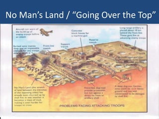 No Man’s Land / “Going Over the Top” 
 