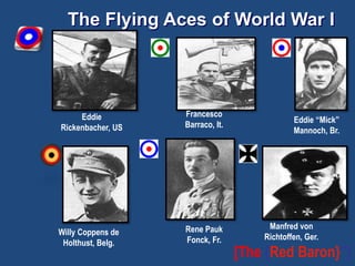 The Flying Aces of World War I 
Eddie 
Rickenbacher, US 
Francesco 
Barraco, It. 
Rene Pauk 
Fonck, Fr. 
Manfred von 
Richtoffen, Ger. 
[The {Red Baron}”] 
Willy Coppens de 
Holthust, Belg. 
Eddie “Mick” 
Mannoch, Br. 
 