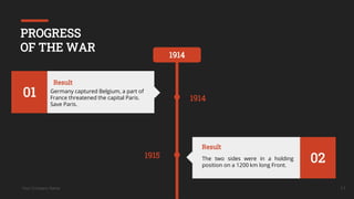 Your Company Name 11
PROGRESS
OF THE WAR
1914
1914
1915
01 In the West: on the night of August 3,
Germany invaded Belgium and
attacked France. At the same time in
the East; Russia invades East Prussia.
Hostilities
02
Germany, Austria-Hungary put all
their strength to attack Russia.
Hostilities
01 Germany captured Belgium, a part of
France threatened the capital Paris.
Save Paris.
Result
02
The two sides were in a holding
position on a 1200 km long Front.
Result
 