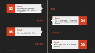 Your Company Name
03 The Germans shifted their aim
to the west to attack the fortress
of Verdong.
Hostilities
1916
04
The bourgeois democratic
revolution in Russia was
successful.
Hostilities
2/1917
05 The United States declared war
on Germany and entered the
war on the side of the Allies.
Hostilities
2/4/1917
06
In 1917, hostilities took place on
both the Eastern and Western
Fronts.
Hostilities
12
03 Germany could not defeat
Verdong, both sides suffered
heavy losses.
Result
2/4/1917
04
The provisional bourgeois
government in Russia continued
the war.
Result
05 More favorable to the Allies.
Result
06
Both sides are in a holding
position.
Result
 