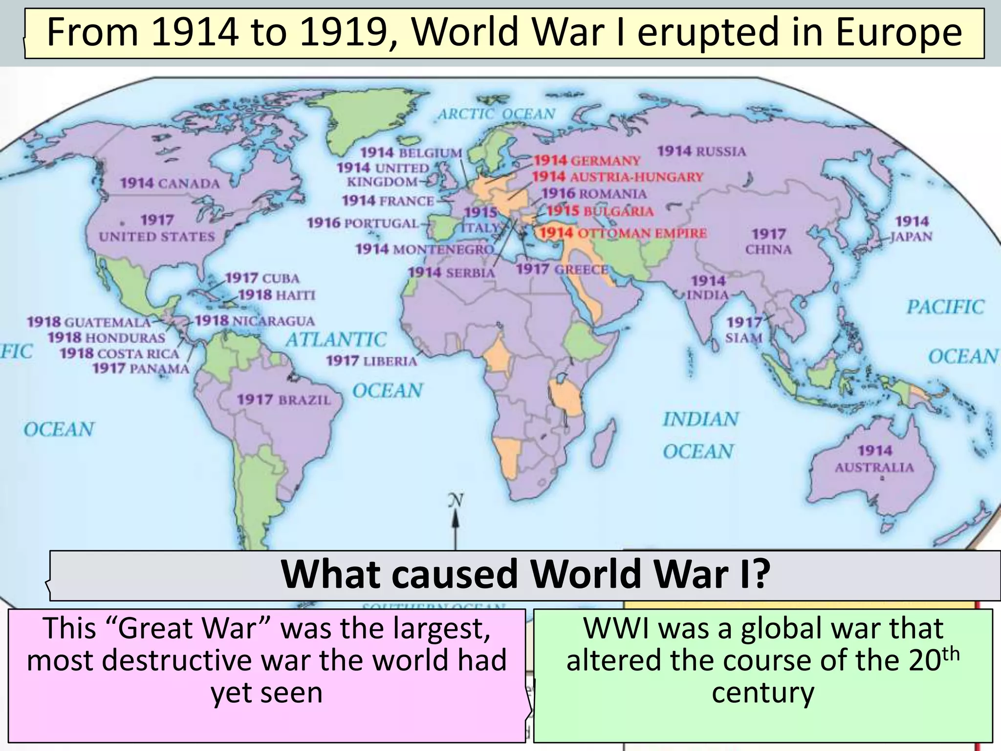 World war i causes | PPT