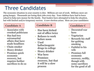 Three Candidates
The economic situation in your country is dire. Millions are out of work. Millions more are
going hungry. Thousands are losing their jobs every day. Your children have had to leave
school to help earn money for the family. Past leaders have attempted to help the situation,
but with limited and/or temporary success. A new election arises. Here are your candidates:

  Candidate A                      Candidate B                          Candidate C
 • Associates with                • Has been kicked                   • Decorated war
   crooked politicians              out of office twice                 hero
 • Has had two                    • Refuses to work                   • Vegetarian
   extramarital                     before noon                       • Rewards his staff
   affairs that have                                                    for quitting
   made headlines
                                  • Used
                                    hallucinogenic                      smoking
 • Chain smoker                                                       • Faithful to his
                                    drugs in college
 • Heavy drinker                                                        wife
                                  • Heavy drinker
 • Promises quick                                                     • Promises full
   economic                       • War hero                            economic
   recovery, but                  • Promises                            recovery, swiftly,
   requires further                 recovery, but that                  though with
   sacrifices to do so              it will be a slow                   some sacrifices
                                    process                             for the good of all
 
