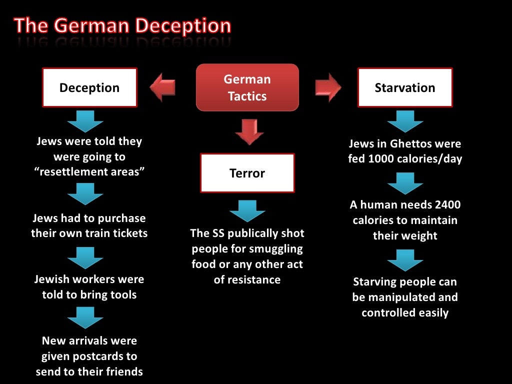 Topic 07 World War II