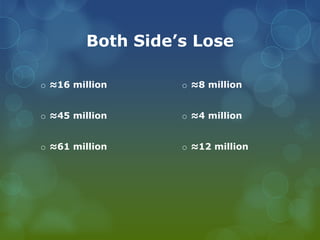 Both Side’s Lose ≈16 million ≈45 million ≈61 million ≈8 million ≈4 million ≈12 million