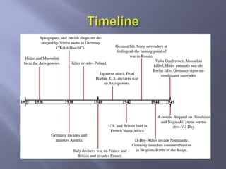Timeline