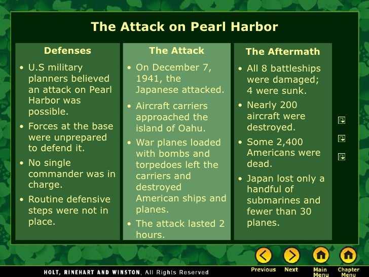 causes of pearl harbor Long-time student of military history and expert on the history of the second world war and in its strategy, tactics, weapons, equip, etc this has been said to be for many reasons the reason that is the most common, and to be thought in historical manuscript, pearl harbor was attacked due to. causes of pearl harbor Long-time student of military history and expert on the history of the second world war and in its strategy, tactics, weapons, equip, etc this has been said to be for many reasons the reason that is the most common, and to be thought in historical manuscript, pearl harbor was attacked due to.