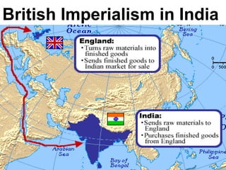 British Imperialism in India
 