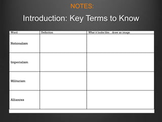 Introduction: Key Terms to Know
NOTES:
 
