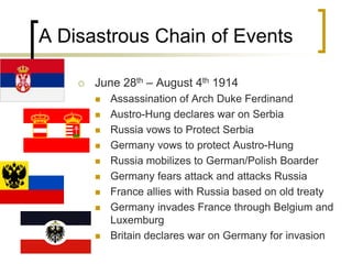 World War One Lecture PP