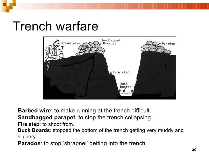 summary of world war one World war 1 discover the true cause of world war 1, including timeline and statistics of the first world war also called the great war and the war to end all wars. summary of world war one World war 1 discover the true cause of world war 1, including timeline and statistics of the first world war also called the great war and the war to end all wars.