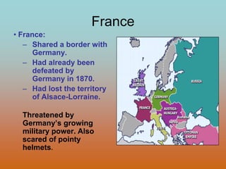 FranceFrance:Shared a border with Germany.Had already been defeated by Germany in 1870. Had lost the territory of Alsace-Lorraine.Threatened by Germany’s growing military power. Also scared of pointy helmets.