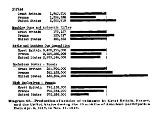 Ww1 Graphs World war one graphs | PPTX