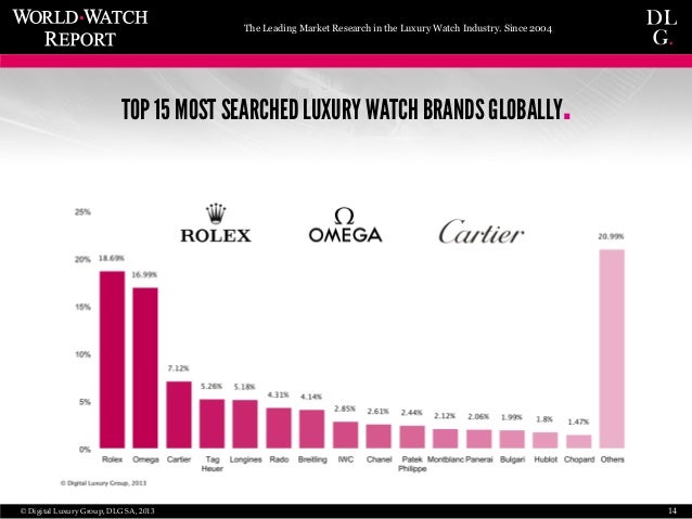 world luxury watch brand ranking