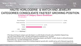 ©  Digital  Luxury  Group,  DLG  SA,  2014	
The  Leading  Market  Research  in  the  Luxury  Watchmaking  
Industry  Since  2004	
!
HAUTE HORLOGERIE & WATCH AND JEWELRY CATEGORIES CONSOLIDATE FASTEST
GROWING POSITION.
Evolution of Category Search Breakdown
Y/Y 2012-2013
.	
  
§ The Haute Horlogerie category grew the fastest (+13.16%) thanks to brands such as Glashütte Original
(#49, +35.27%), Ulysse Nardin (#30, +35.36%) and Vacheron Constantin (#13, +34.59%).
§ The Watch and Jewelry was the second best performing category, growing by +12.95%, thanks to solid
performances from Cartier (#4, +19.00%) and Piaget (#26, +26.46%).
§ Exposure to Asia played a crucial role in fueling categories’ growth with +23.66% and 43.14% of
demand respectively. - All calculations are based on the 62 brands featured in the report
- Date range for all data is Jan-Dec. 2013 and Jan-Dec. 2012 for Y/Y evolutions	
  
	
  
+13.16%	
+12.95%	
+6.17%	
+5.72%	
-­‐‑1.38%	
-­‐‑3.99%	
Haute  Horlogerie	
Watch  and  Jewelry	
Prestige	
Global	
Couture	
High  Range	
 