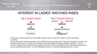 ©  Digital  Luxury  Group,  DLG  SA,  2014	
The  Leading  Market  Research  in  the  Luxury  Watchmaking  
Industry  Since  2004	
!
INTEREST IN LADIES’ WATCHES RISES.
§ Interests in Ladies’ watches are led by BRIC countries China (+145.50%), India(+27.65%) and Russia
(+11.67%).
§ Haute Horlogerie leads the growth trend (20.88%) thanks to brands such as Vacheron Constantin
(+66.2%). The Prestige brands come in second (15.31%) thanks to the contribution of Omega (+88.3%)
and IWC (+15.97%).
§ Luxury conglomerates generated more attention for ladies’ watches especially for those with large
market shares such as Swatch Group (25.15%, +47.76%), Richemont (19.97%, +13.29%) and Rolex
(26.51%, +7.91%).
Top 3 Ladies’ Watch Brands Top 3 Fastest Growing Ladies’ Watch Brands
 