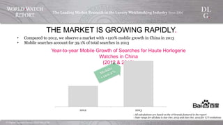 ©  Digital  Luxury  Group,  DLG  SA,  2014	
The  Leading  Market  Research  in  the  Luxury  Watchmaking  
Industry  Since  2004	
!
THE MARKET IS GROWING RAPIDLY.
•  Compared to 2012, we observe a market with +120% mobile growth in China in 2013
•  Mobile searches account for 39.1% of total searches in 2013
Year-to-year Mobile Growth of Searches for Haute Horlogerie Watches in China
(2012 & 2013)
- All calculations are based on the 18 brands featured in the report
- Date range for all data is Jan-Dec. 2013 and Jan-Dec. 2012 for Y/Y evolutions
 