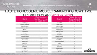 ©  Digital  Luxury  Group,  DLG  SA,  2014	
The  Leading  Market  Research  in  the  Luxury  Watchmaking  
Industry  Since  2004	
!
HAUTE HORLOGERIE MOBILE RANKING & GROWTH VS. PREVIOUS YEAR (2013 vs. 2012).
Brand
Most Searched Brands
on Mobile 2013
Patek Philippe 1
Vacheron Constantin 2
Jaeger-LeCoultre 3
Audemars Piguet 4
Breguet 5
Franck Muller 6
Blancpain 7
A. Lange & Söhne 8
Glashütte Original 9
Girard-Perregaux 10
Ulysse Nardin 11
Richard Mille 12
Jaquet Droz 13
Roger Dubuis 14
Parmigiani 15
Bovet 16
Greubel Forsey 17
De Bethune 18
Brand
Fastest Growing Brands
on Mobile 2013
Richard Mille 1
Ulysse Nardin 2
Girard-Perregaux 3
Franck Muller 4
Audemars Piguet 5
Jaeger-LeCoultre 6
Roger Dubuis 7
Jaquet Droz 8
Glashütte Original 9
De Bethune 10
Patek Philippe 11
Vacheron Constantin 12
Breguet 13
A. Lange & Söhne 14
Blancpain 15
Greubel Forsey 16
Parmigiani 17
Bovet 18
 