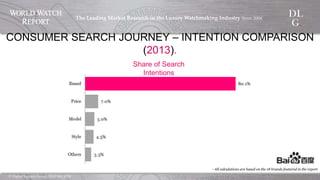 ©  Digital  Luxury  Group,  DLG  SA,  2014	
The  Leading  Market  Research  in  the  Luxury  Watchmaking  
Industry  Since  2004	
!
CONSUMER SEARCH JOURNEY – INTENTION COMPARISON (2013).
Share of Search Intentions
- All calculations are based on the 18 brands featured in the report
 