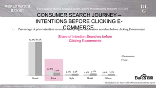 ©  Digital  Luxury  Group,  DLG  SA,  2014	
The  Leading  Market  Research  in  the  Luxury  Watchmaking  
Industry  Since  2004	
!
CONSUMER SEARCH JOURNEY – INTENTIONS BEFORE CLICKING E-COMMERCE.
•  Percentage of price intention is comparatively higher in previous searches before
clicking E-commerce
Share of Intention Searches before Clicking E-commerce
- All calculations are based on the 18 brands featured in the report
 