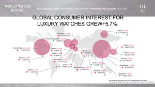 ©  Digital  Luxury  Group,  DLG  SA,  2014	
The  Leading  Market  Research  in  the  Luxury  Watchmaking  
Industry  Since  2004	
!
United States: 20.69%
! -7.90% (y/y)
Mexico: 1.58%
! -9.32% (y/
y)
Brazil: 2.14%
! -2.91% (y/
y)
Germany: 7.04%
! -9.25% (y/y)
United Kingdom: 10.04%
" +3.12% (y/y)
France: 5.92%
! -3.42% (y/
y)Spain: 1.98%
! -16.24% (y/
y)
Switzerland: 1.82%
! -11.87% (y/y)
Italy: 5.61%
" +8.85% (y/y) Saudi Arabia: 0.54%
! -9.18% (y/y)
India: 3.03%
" +12.05% (y/
y)
Thailand: 2.17%
! -8.60% (y/
y)
Singapore: 1.64%
! -8.45% (y/y)
Hong Kong : 1.20%
! -4.40% (y/y)
Taiwan: 0.76%
" +4.02% (y/y)
China: 23.25%
" +59.43% (y/y)
Japan: 9.01%
! -5.54% (y/y)
Russia: 1.59%
" +20.43% (y/
y)
Qatar: 0.24%
! -17.26% (y/
y)
GLOBAL CONSUMER INTEREST FOR LUXURY WATCHES GREW+5.7%.
- All calculations are based on the 62 brands featured in the report
- Date range for all data is Jan-Dec. 2013 and Jan-Dec. 2012 for Y/Y evolutions	
  
	
  
 