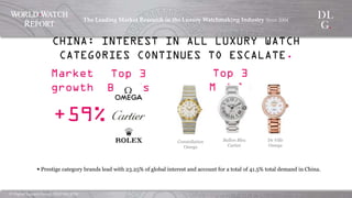 ©  Digital  Luxury  Group,  DLG  SA,  2014	
The  Leading  Market  Research  in  the  Luxury  Watchmaking  
Industry  Since  2004	
!
§ Prestige category brands lead with 23.25% of global interest and account for a total of 41.5% total
demand in China.
+59%
Top 3 Models
De Ville
Omega
Constellation
Omega
Ballon Bleu
Cartier
CHINA: INTEREST IN ALL LUXURY WATCH CATEGORIES CONTINUES TO ESCALATE.
Market growth Top 3 Brands
 