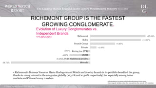 ©  Digital  Luxury  Group,  DLG  SA,  2014	
The  Leading  Market  Research  in  the  Luxury  Watchmaking  
Industry  Since  2004	
!
RICHEMONT GROUP IS THE FASTEST GROWING CONGLOMERATE.
§ Richemont’s Maisons’ focus on Haute Horlogerie and Watch and Jewelry brands in its portfolio
benefited the group, thanks to rising interest in the categories globally (+13.2% and +13.0%
respectively) but especially among Asian markets and Chinese luxury travelers.
	
  
Evolution of Luxury Conglomerates vs. Independent Brands
Y/Y 2012-2013
- All calculations are based on the 62 brands featured in the report
- Date range for all data is Jan-Dec. 2013 and Jan-Dec. 2012 for Y/Y evolutions	
  
	
  
+13.08%	
+12.02%	
+5.87%	
+1.49%	
-­‐‑0.97%	
-­‐‑4.88%	
-­‐‑5.43%	
-­‐‑18.71%	
Richemont	
Rolex	
Swatch  Group	
Private	
Kering  (ex.  PPR)	
DKSH	
LVMH  Watches  &  Jewelry	
Movado	
 