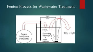 Fenton Process for Wastewater Treatment
 